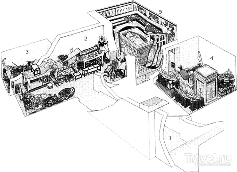 Схема гробницы тутанхамона