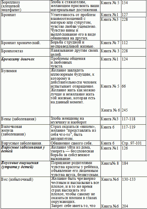 ОБРЕТЕНИЕ ГАРМОНИИ ОБРЕТЕНИЕ ГАРМОНИИ