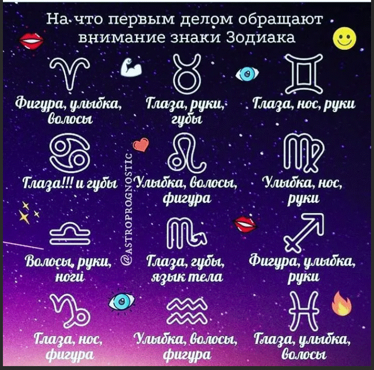 24 апреля какой гороскоп. Знаки зодиака. Гороскоп по знакам. Знак зодиака знаки зодиака. Картинки гороскоп по знакам.