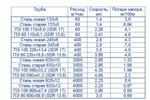 Услуги сантехника в Москве и Московской области