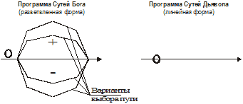 Программа бога. Схема законы мироздания.