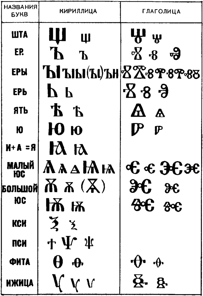 Картинка глаголица кирилла и мефодия