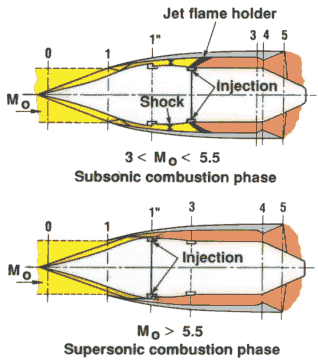 scramjet-principle