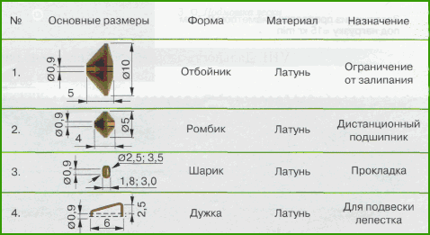 Чертежи лепестков вращающихся блесен