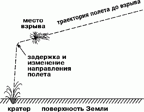 Схема падения метеорита на землю