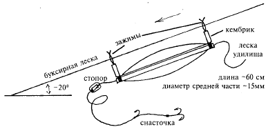 Каретка для донки