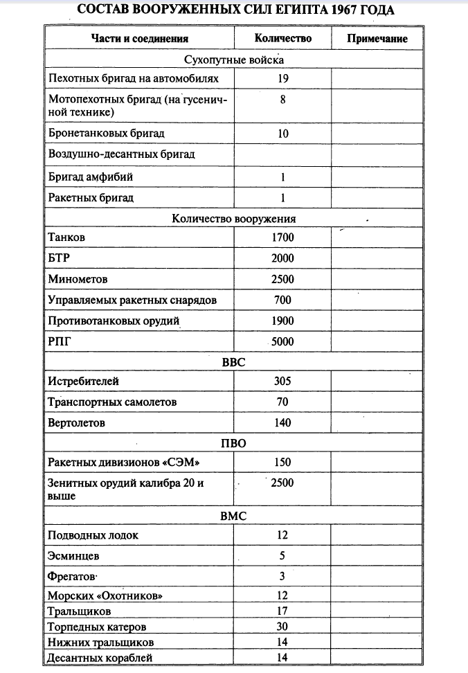 Шестидневная война. Часть 3. Непредвзято и беспристрастно
