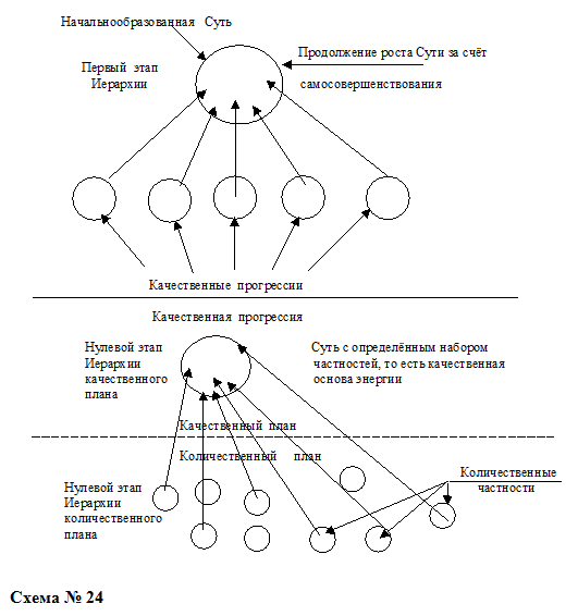 Переход количества в качество на энергоуровнях