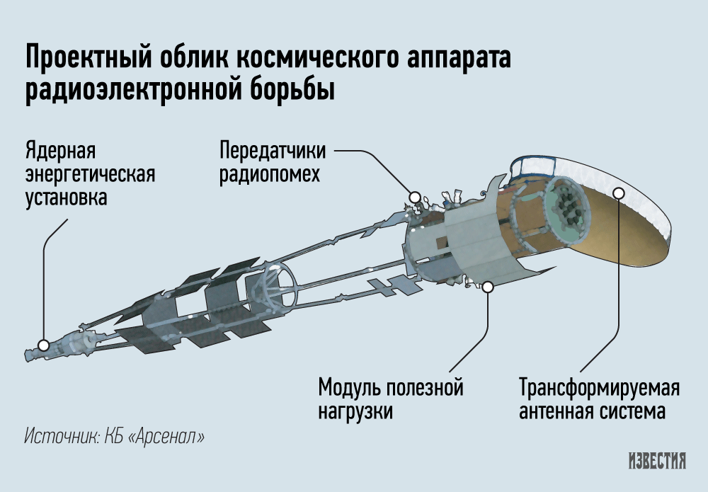 Проекты ракетных двигателей будущего