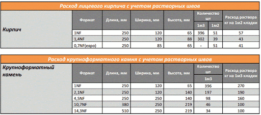 Услуги сантехника в Москве и Московской области