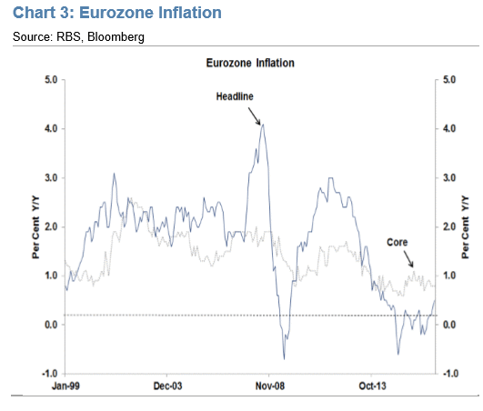 Forex: мнение и прогнозы экспертов RBS по паре EUR/USD